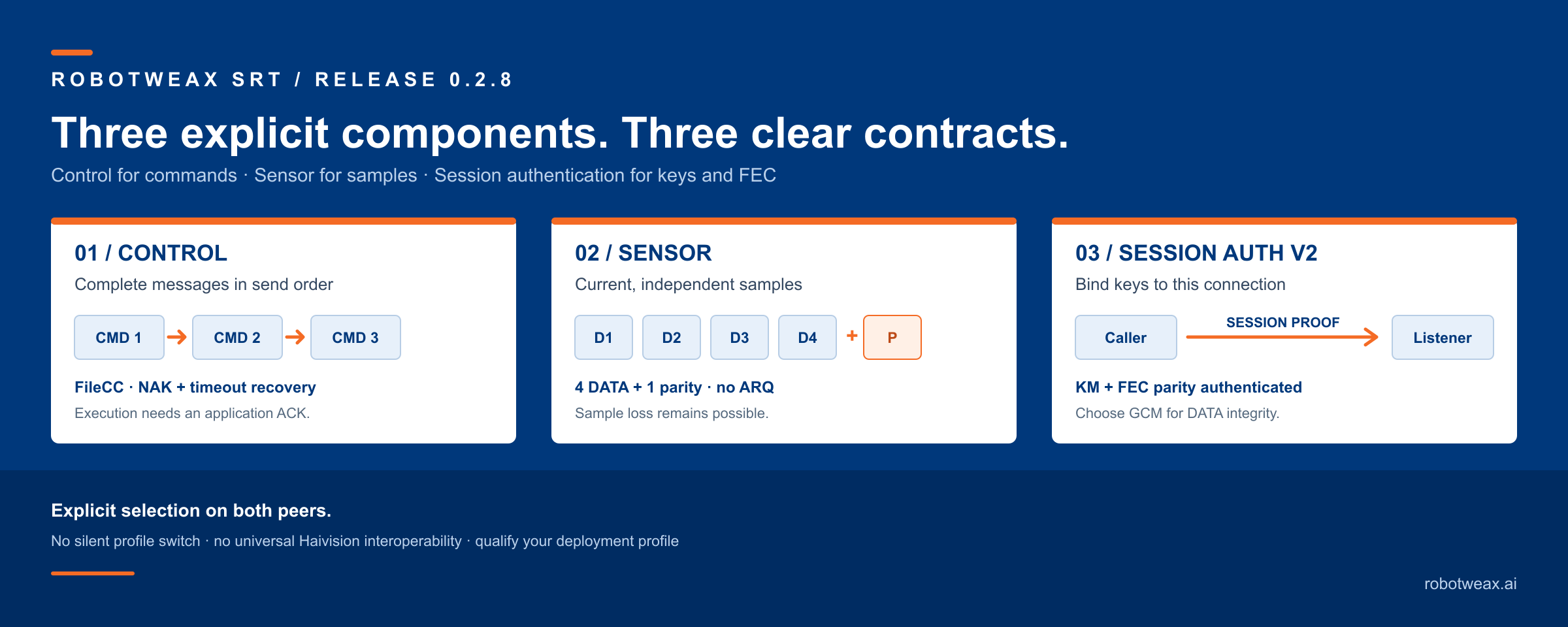 Technical overview of three optional Robotweax SRT 0.2.8 extensions: Control, Sensor and session authentication v2.